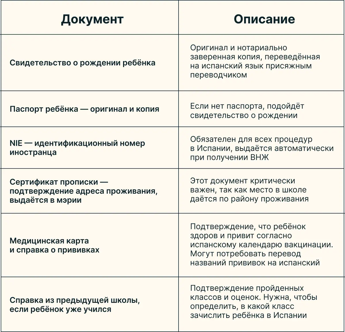 Как переехать с детьми в Испанию в 2026 году