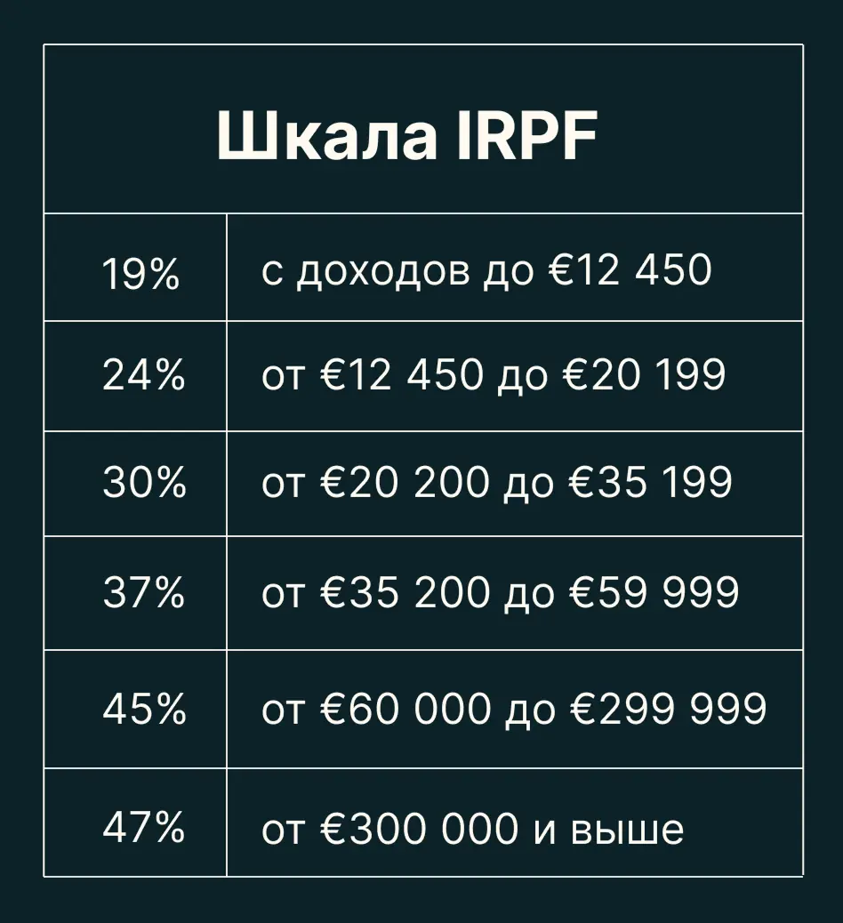 Налоги и финансы в Испании: базовый разбор для эмигранта