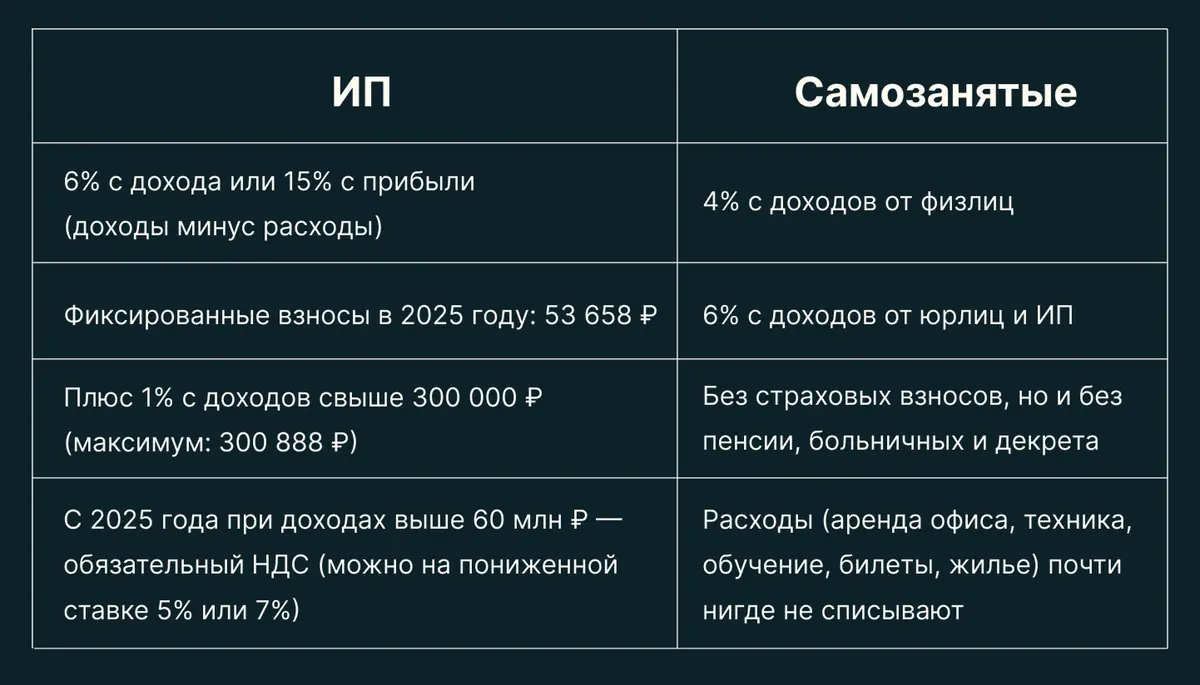 Налоги и финансы в Испании: базовый разбор для эмигранта