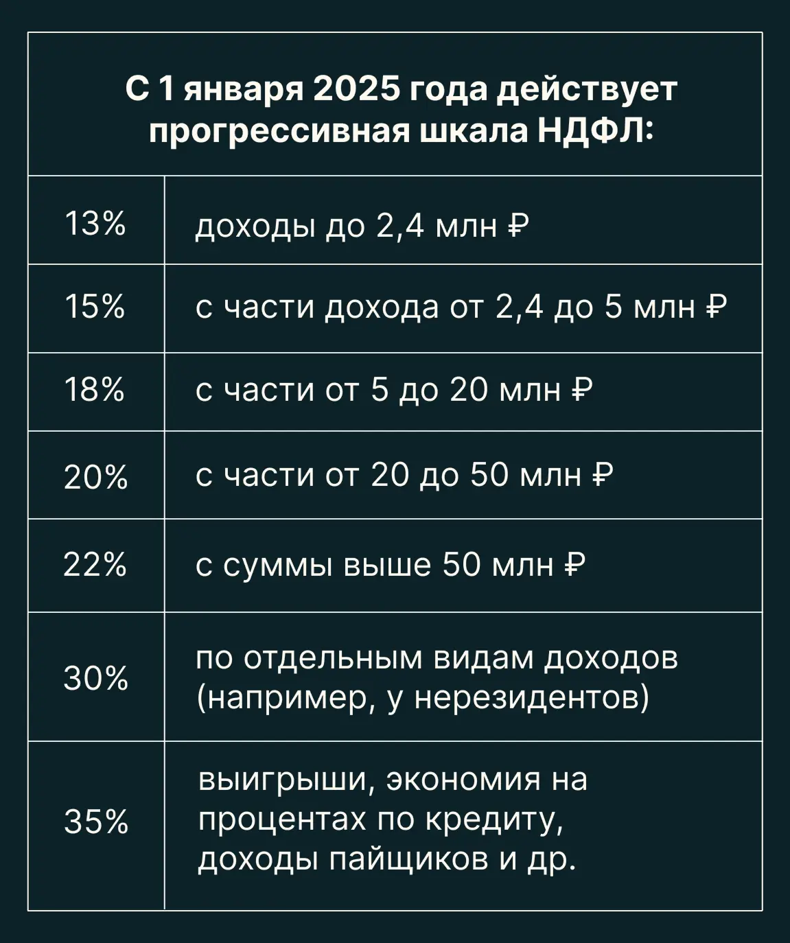 Налоги и финансы в Испании: базовый разбор для эмигранта