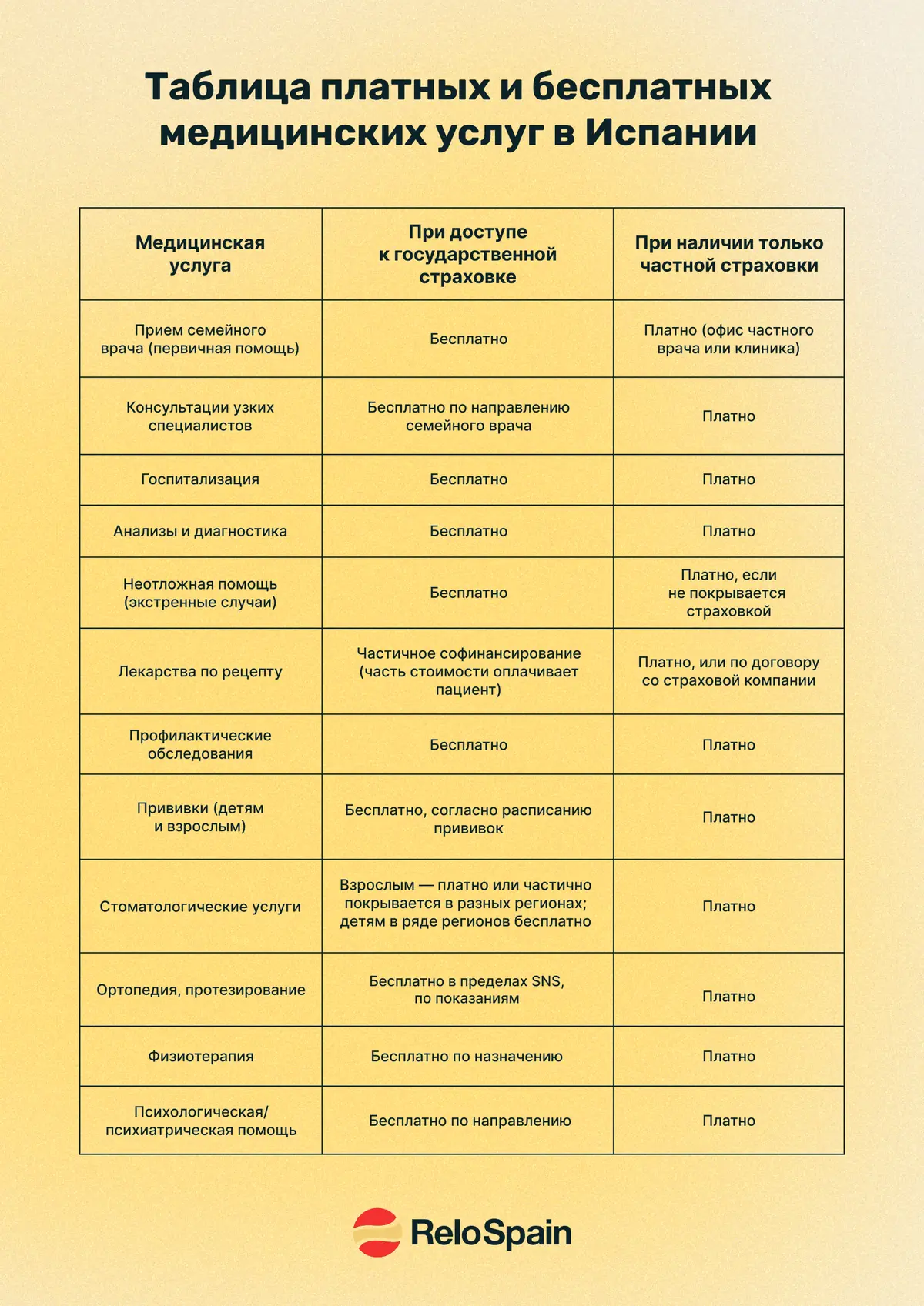 Как устроена медицина в Испании