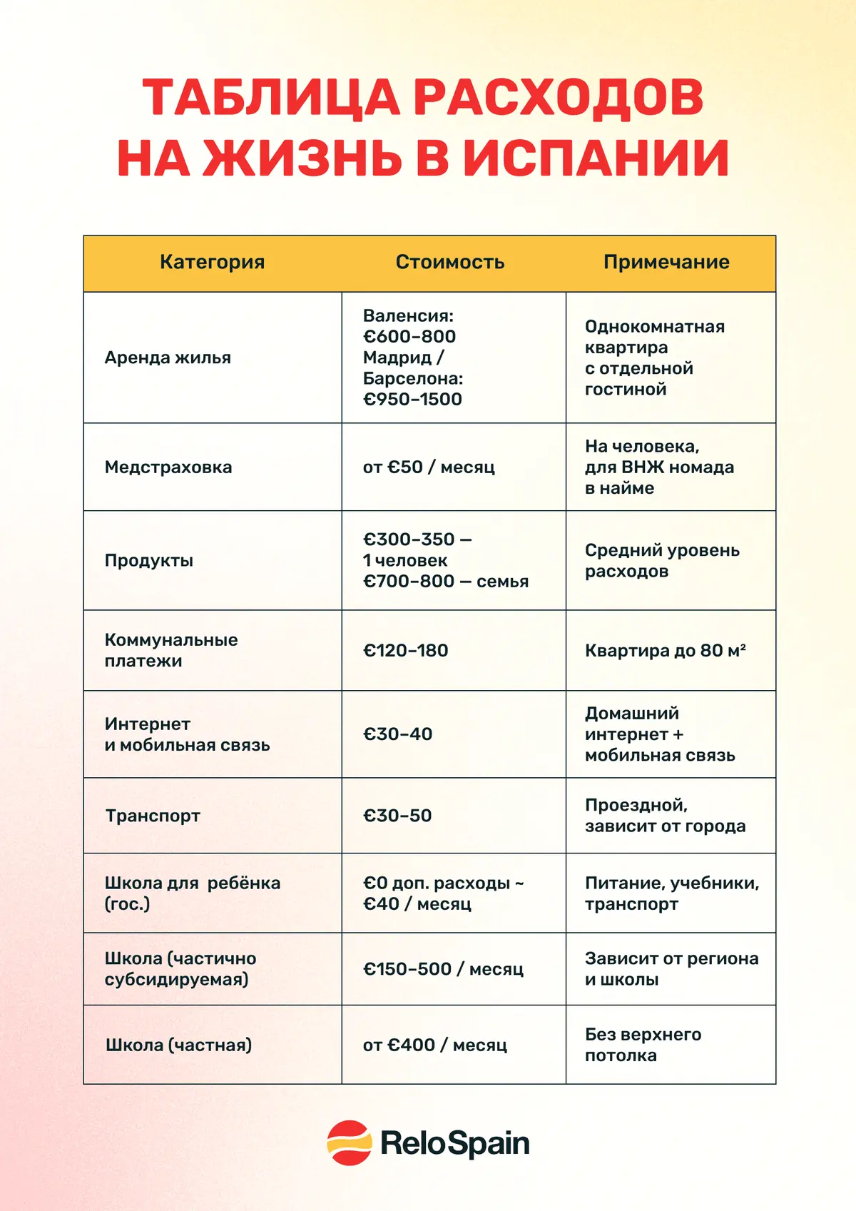 Психология релокации: как не выгореть в процессе